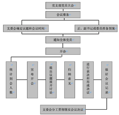 黨建工作手冊內(nèi)容怎么寫