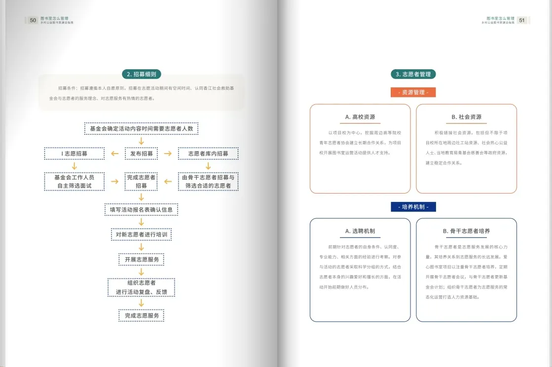 公益項(xiàng)目宣傳冊(cè)