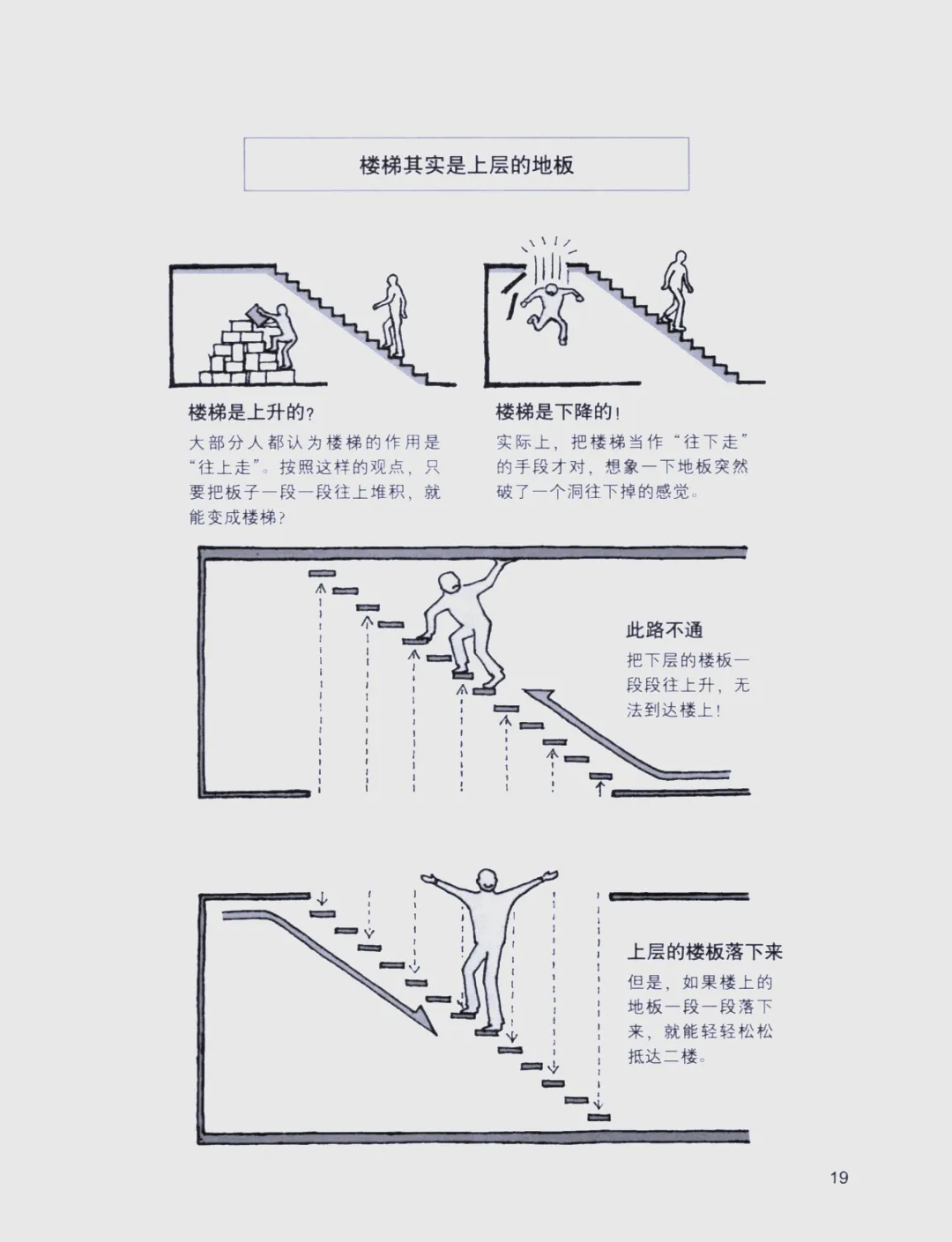 室內設計師的第一課：這些裝修設計書籍推薦你都看過嗎