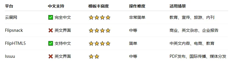 在線電子雜志制作