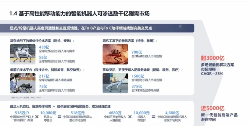 怎么寫商業(yè)計劃書