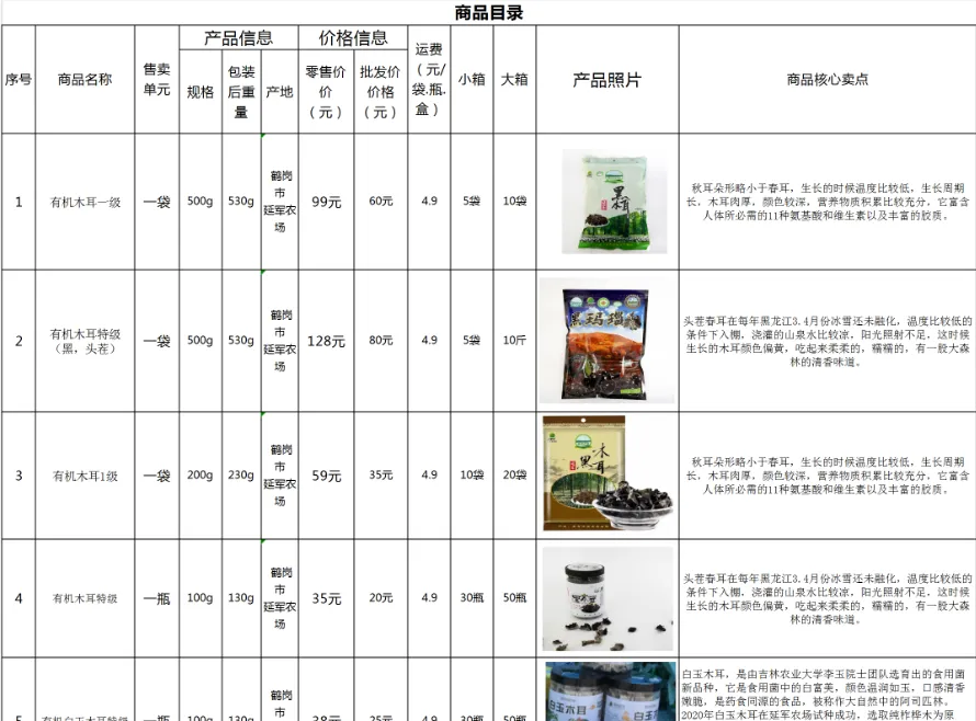 產(chǎn)品目錄表怎么做
