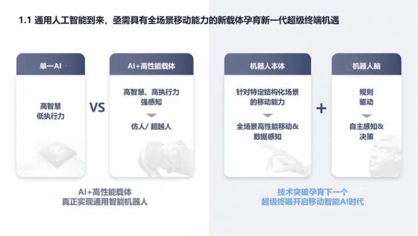怎么寫商業(yè)計劃書
