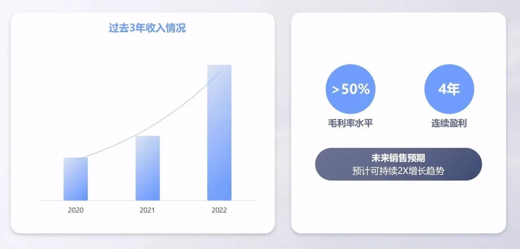 怎么寫商業(yè)計劃書