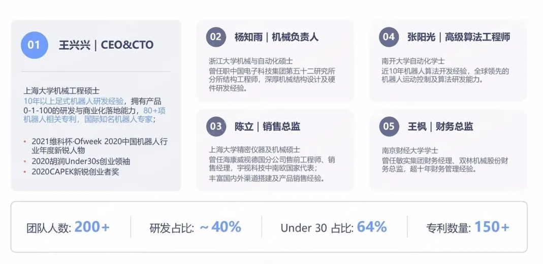 怎么寫商業(yè)計劃書