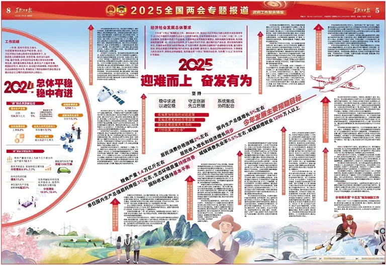 報紙版面設計