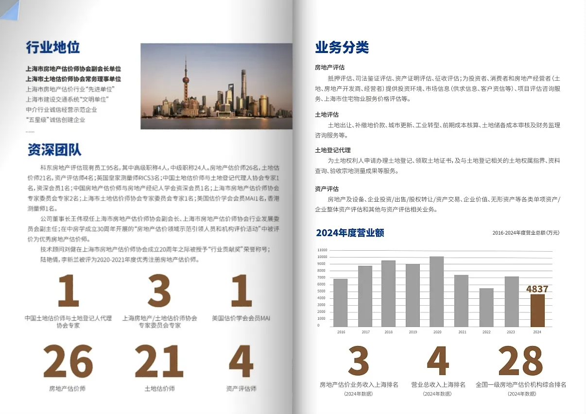 房地產(chǎn)企業(yè)宣傳冊設計范例