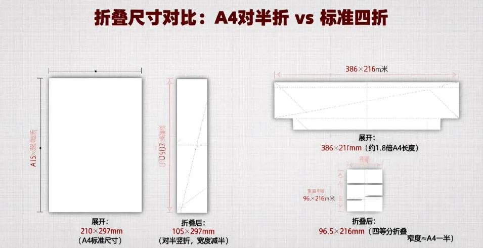 不同尺寸四折頁宣傳冊對比