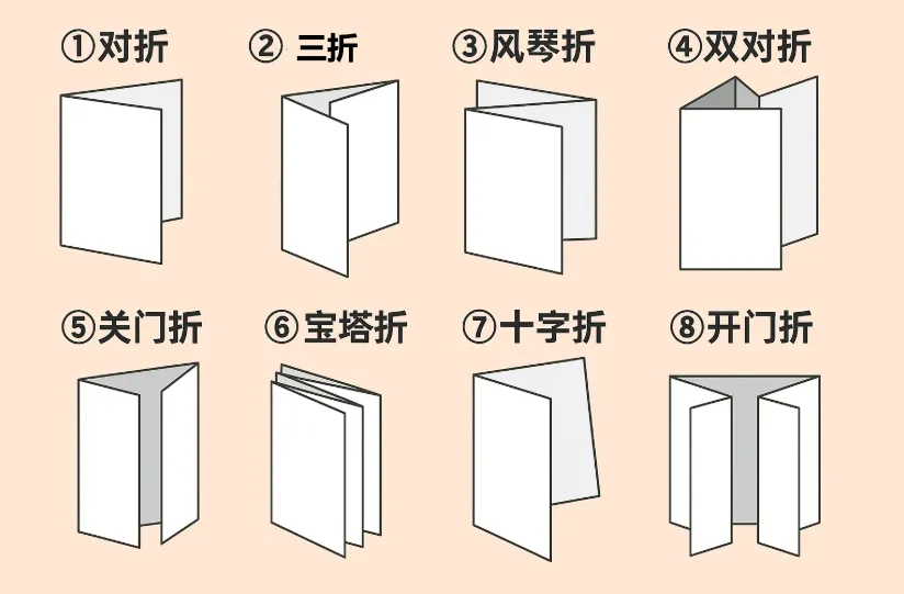 宣傳折頁設(shè)計(jì)
