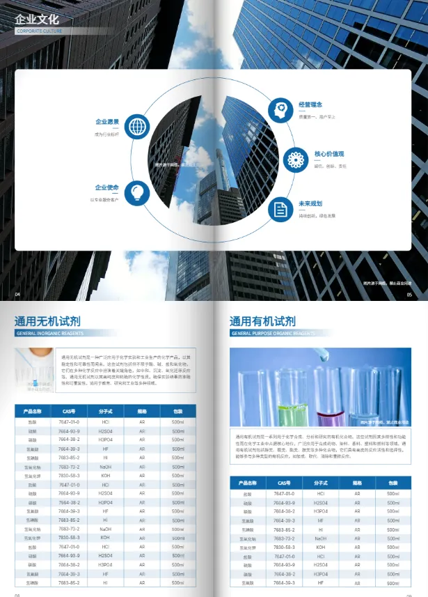 醫藥企業宣傳畫冊模板