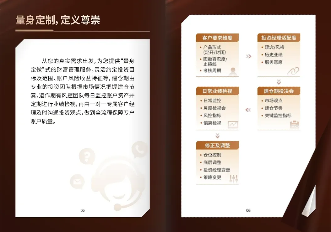 理財(cái)產(chǎn)品手冊(cè)案例展示