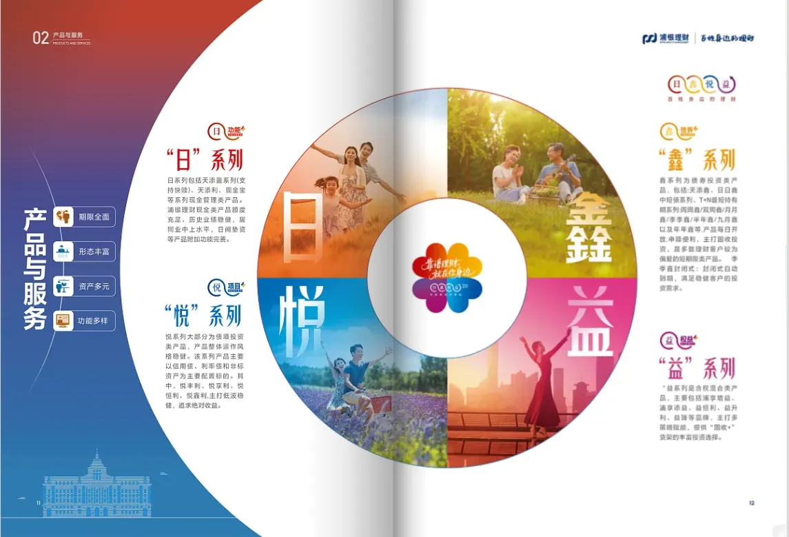 投資資產(chǎn)手冊(cè)案例展示
