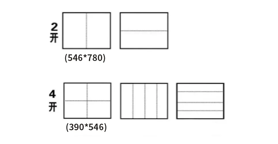 報(bào)紙尺寸對(duì)比示意圖 :對(duì)開與四開報(bào)紙版面尺寸