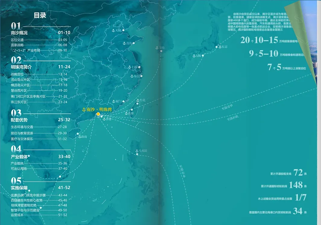 城市投資手冊數(shù)據(jù)圖表