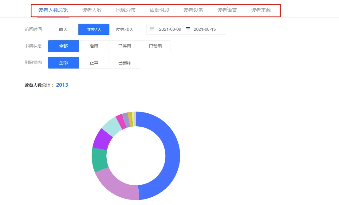 数据统计功能后台界面