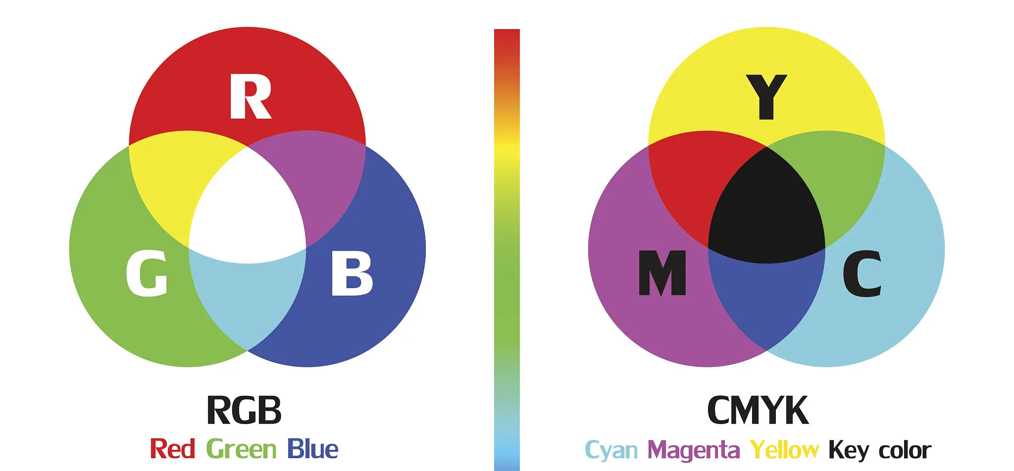 RGB与CMYK色彩模式对比 (1)