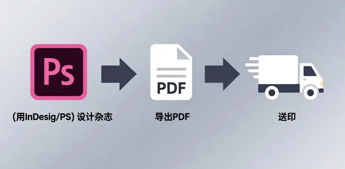 傳統(tǒng)設(shè)計(jì)流程圖示