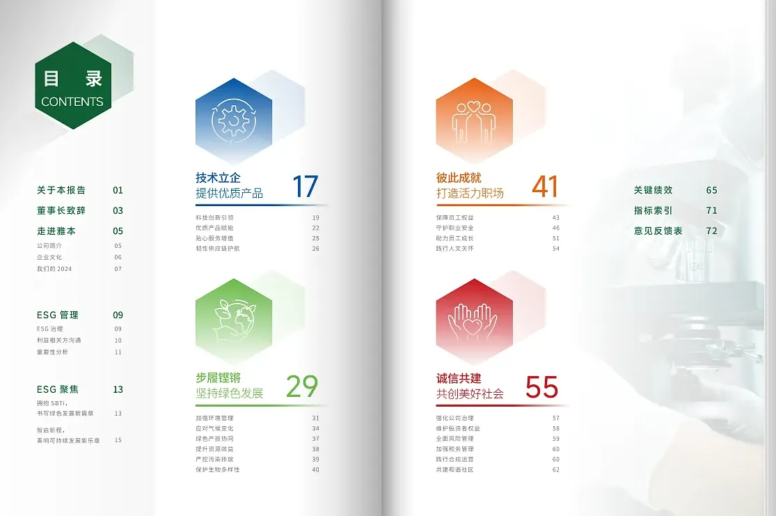 书籍目录页设计