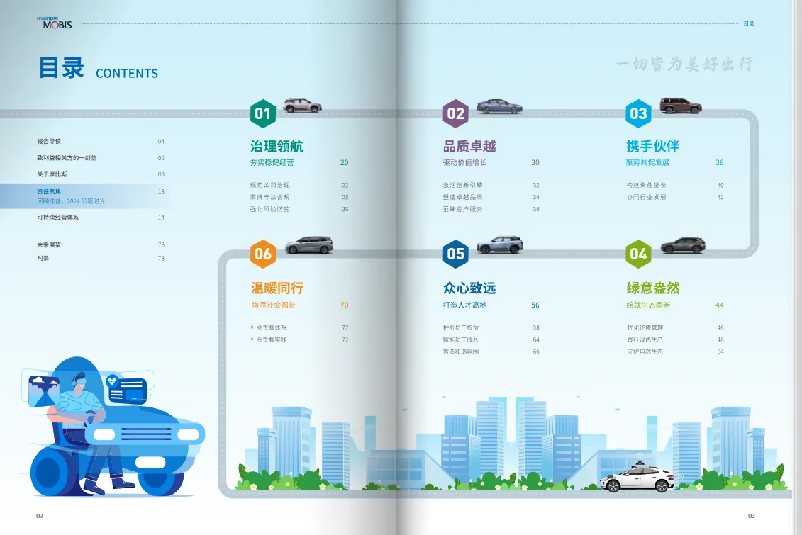 ESG報(bào)告目錄也設(shè)計(jì)案例